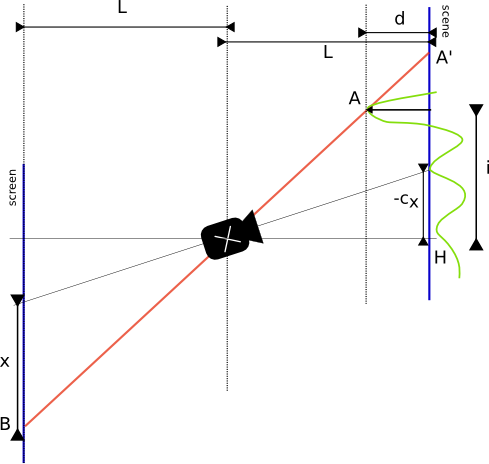 Wiggle stereoscopy geometry